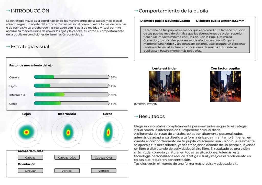 Informe de estrategia visual Indo Mimetika de un paciente de LentiAudio: factor de movimiento del ojo, mapas de mirada de lejos, intermedia y cerca, y diámetro pupilar